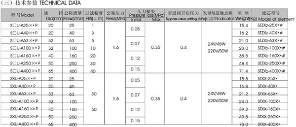 雙筒過濾器技術(shù)參數(shù)