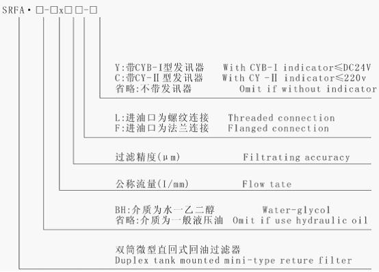 過(guò)濾器型號(hào)說(shuō)明